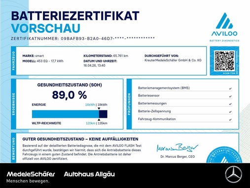 Smart ForTwo 2021